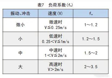 滾珠花鍵各類系數(shù)的詳細(xì)解析3