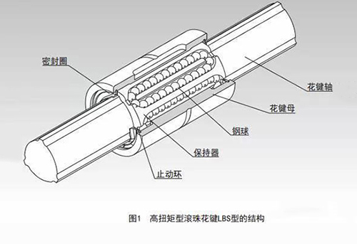 高扭矩型滾珠花鍵