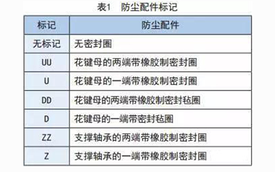 滾珠花鍵的潤滑和防塵措施