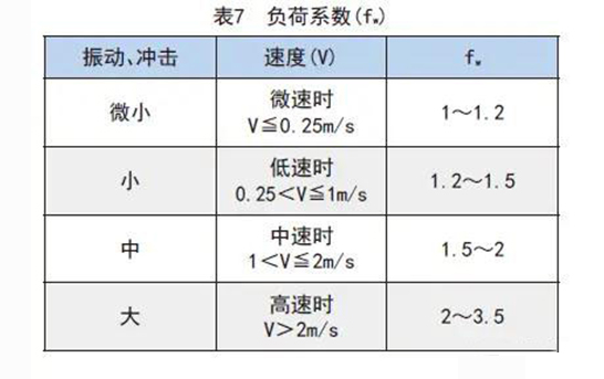 滾珠花鍵各類系數(shù)的詳細(xì)講解